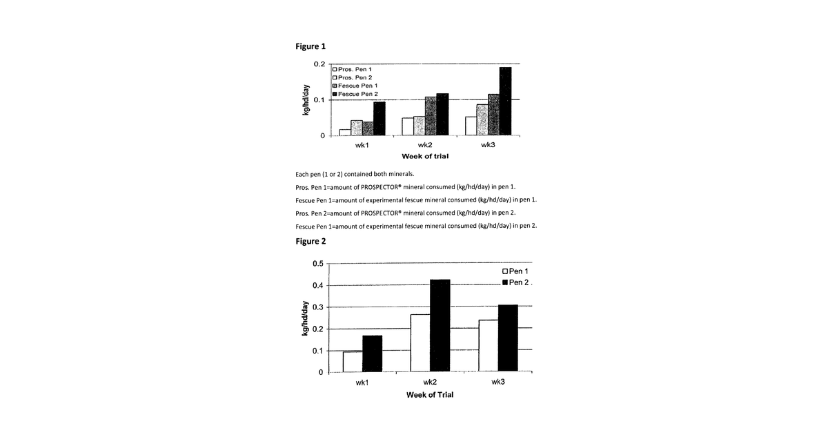 Patent drawing for Animal feed compositions capable of reducing the incidence of fescue toxicosis in mammals