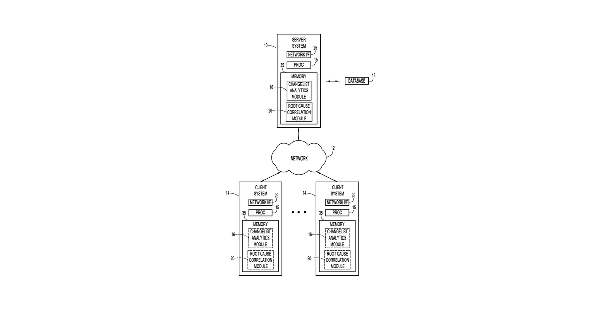 Patent drawing for Determining a cause of an incident based on text analytics of documents