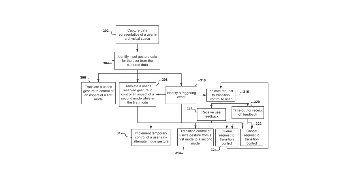 Patent drawing for Application gesture interpretation