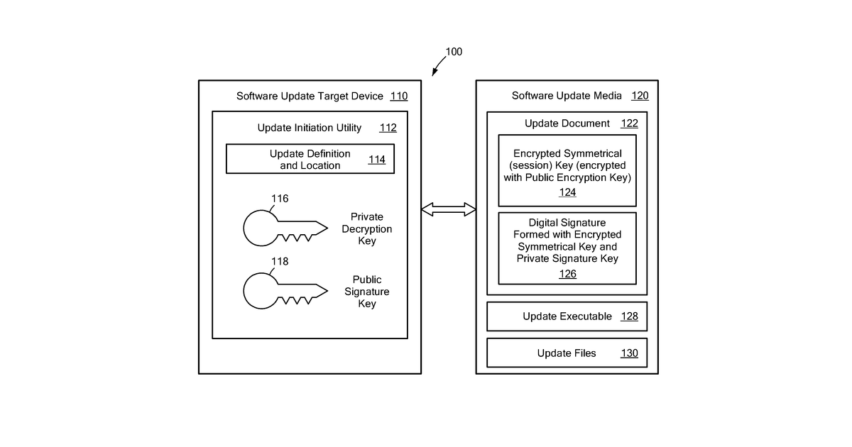 Patent drawing for System and method for secure software update