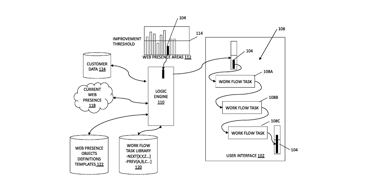 Patent drawing for Guided workflows for establishing a web presence