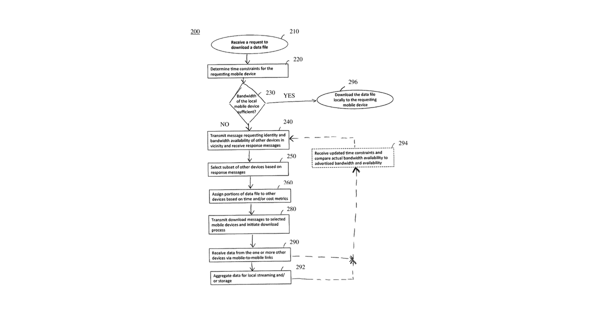 Patent drawing for Cognitive radio system and cognitive radio carrier device