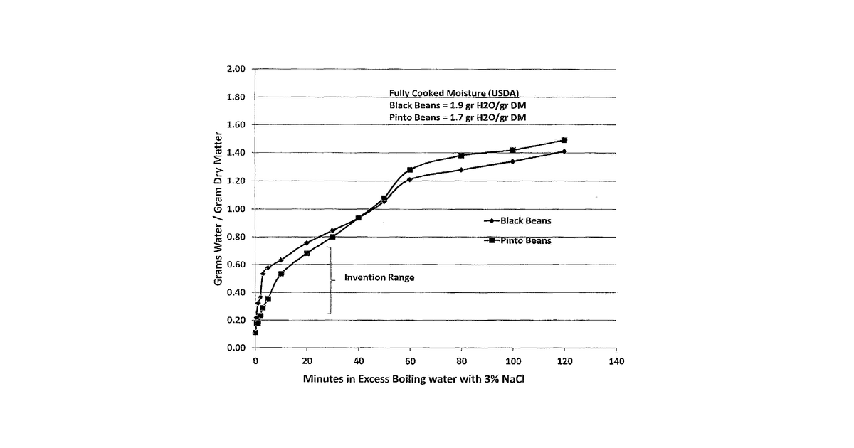 Patent drawing for Thermally processed seed product and method
