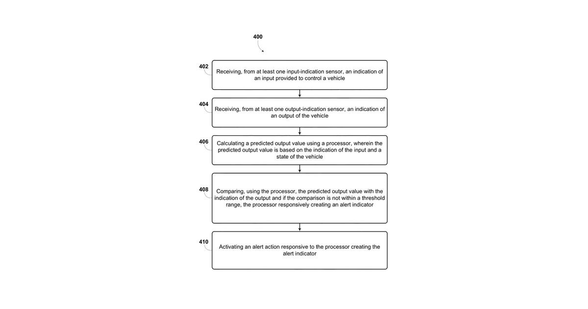 Patent drawing for Model checking for autonomous vehicles