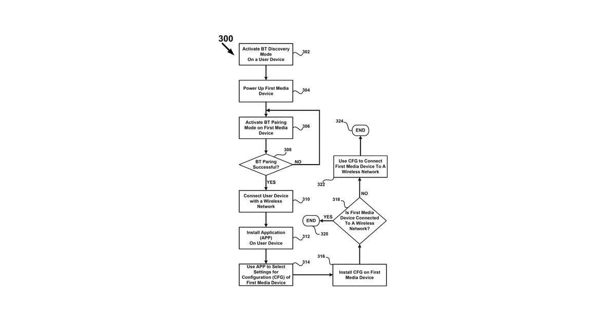 Patent drawing for Proximity-based control of media devices for media presentations
