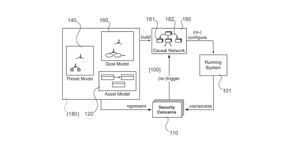 Patent drawing for Systems and methods for runtime adaptive security to protect variable assets
