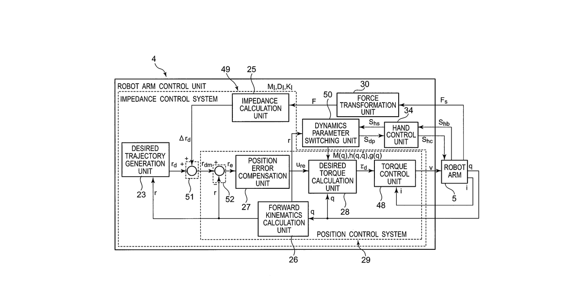 Patent drawing for Robot, robot control device, robot control method, and robot control program