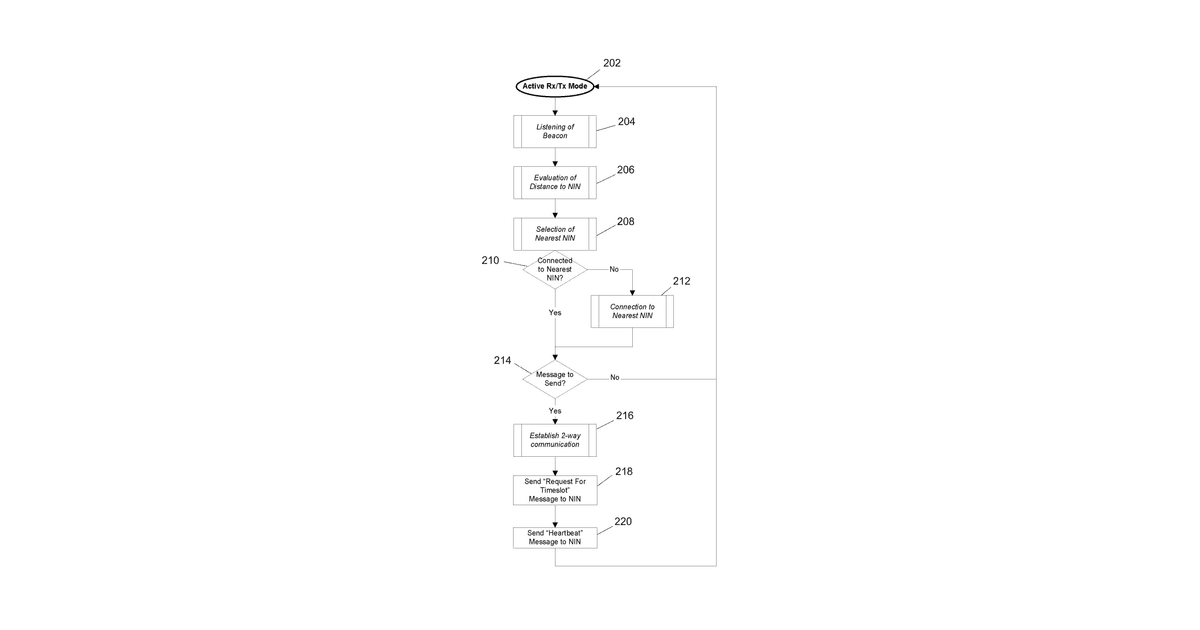 Patent drawing for Tracking of and communication with mobile terminals using a battery-powered wireless network infrastructure