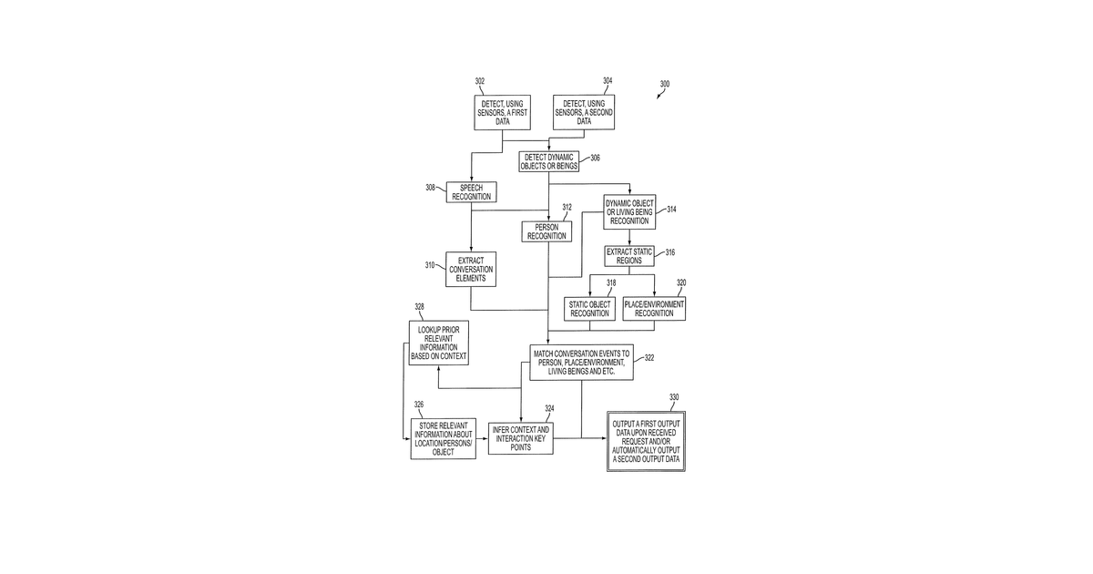 Patent drawing for Computer-based method and system for providing active and automatic personal assistance using a robotic device/platform