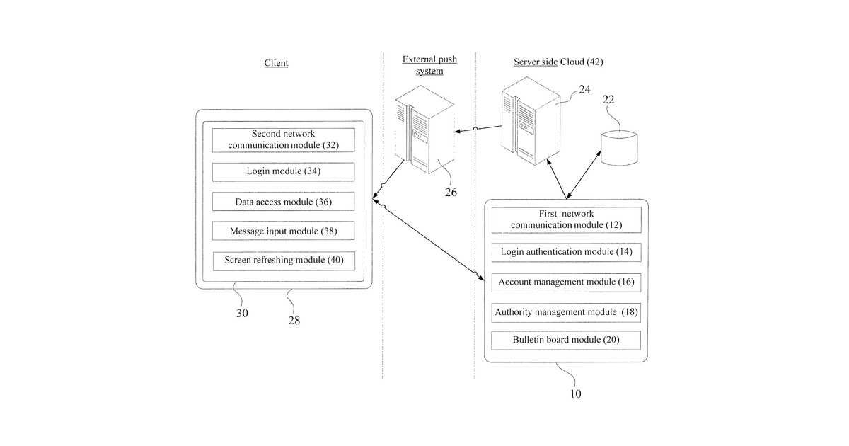 Patent drawing for Message transmission system and method for a structure of a plurality of organizations