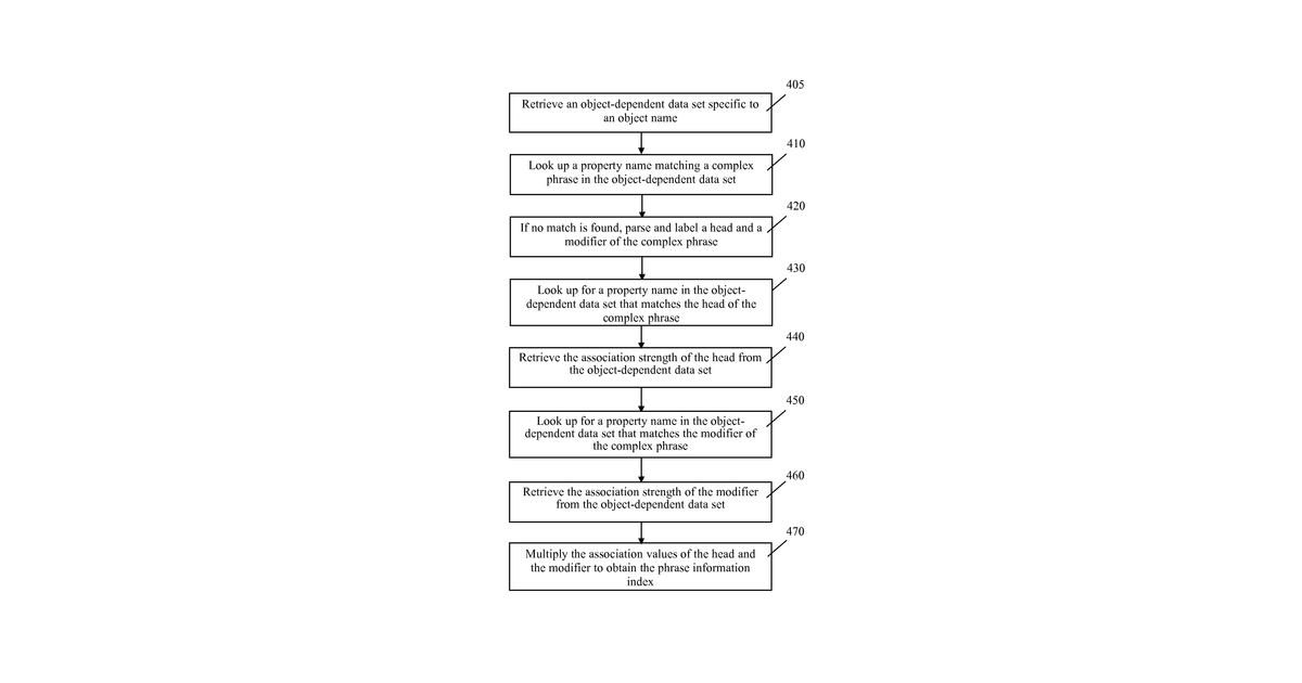 Patent drawing for System and methods for searching objects and providing answers to queries using association data