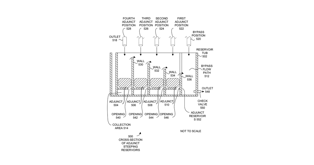 Patent drawing for Cascading hops reservoirs for recirculating brewing system