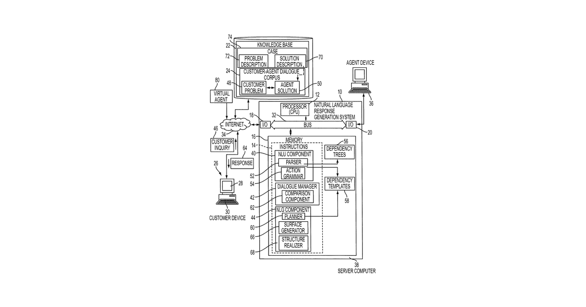 Patent drawing for System and method for response generation using linguistic information