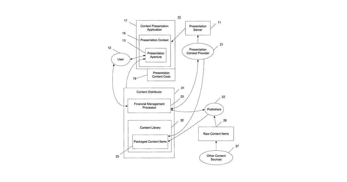 Patent drawing for Distribution of content