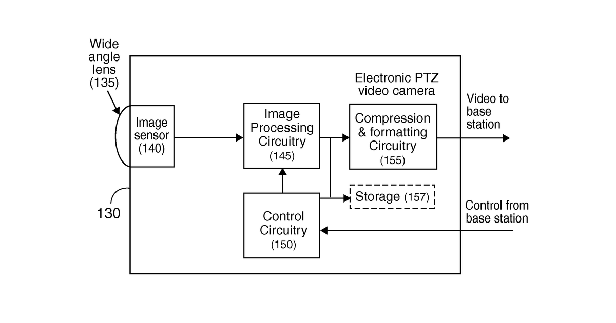 Patent drawing for Multiple view and multiple object processing in wide-angle video camera