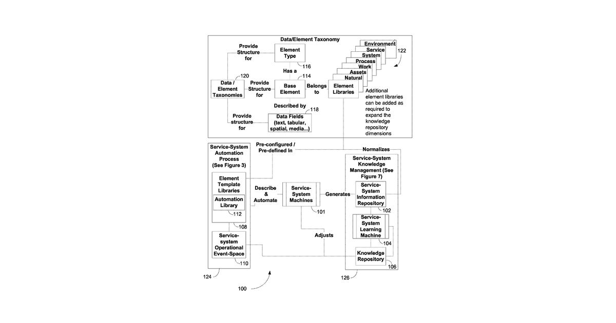 Patent drawing for Method and system to manage complex systems knowledge