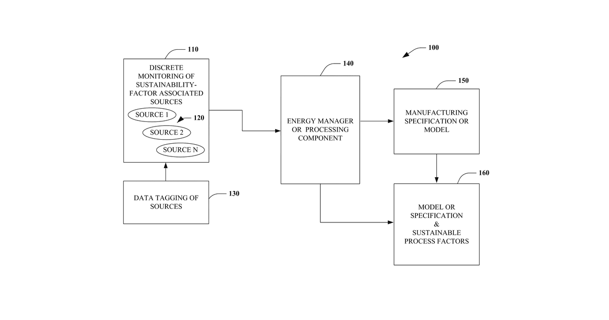 Patent drawing for Discrete energy assignments for manufacturing specifications