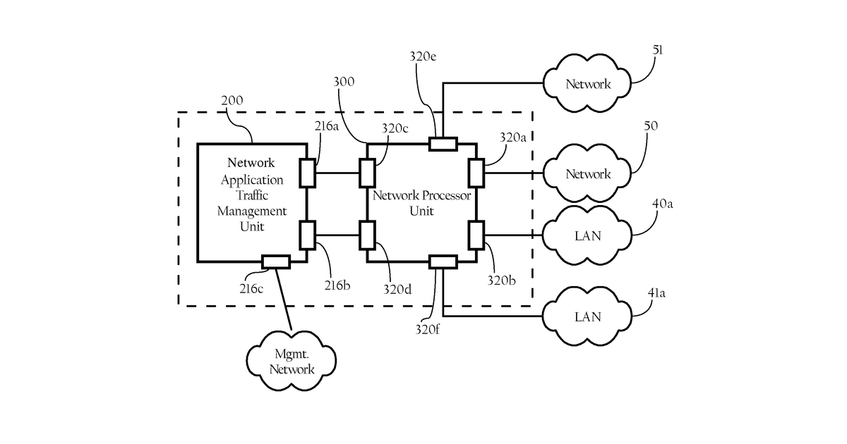 Patent drawing for Data and control plane architecture for network application traffic management device