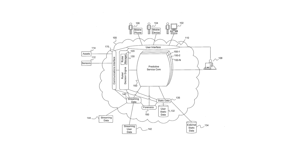Patent drawing for Computer-implemented systems and methods of analyzing spatial, temporal and contextual elements of data for predictive decision-making