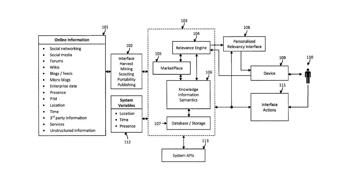 Patent drawing for Systems and methods for determining information and knowledge relevancy, relevant knowledge discovery and interactions, and knowledge creation