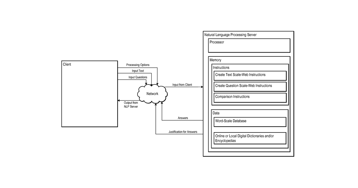 Patent drawing for Systems and methods for natural language processing