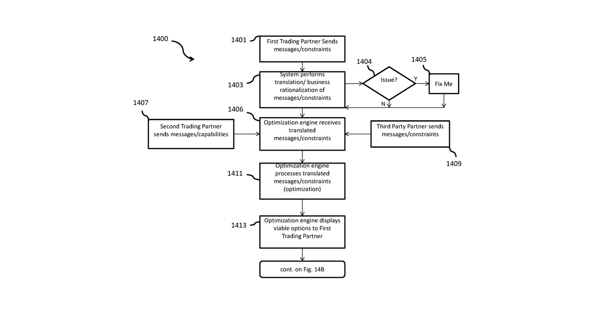 Patent drawing for Supply chain message management and shipment constraint optimization