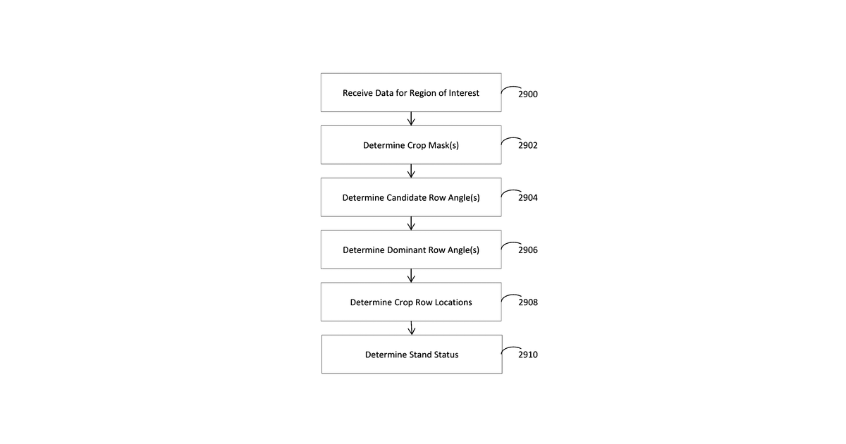 Patent drawing for Crop stand analysis