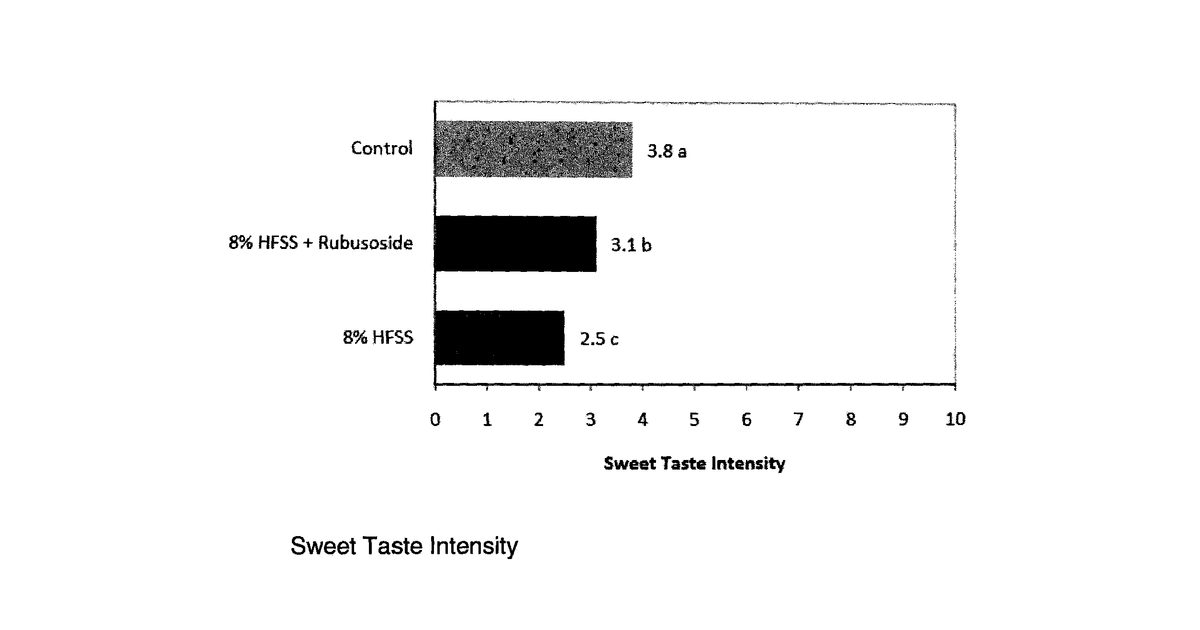 Patent drawing for Sweetness enhancers, compositions thereof, and methods for use