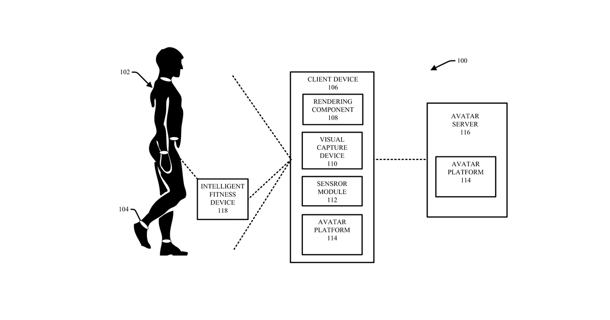 Patent drawing for Personalized avatar responsive to user physical state and context