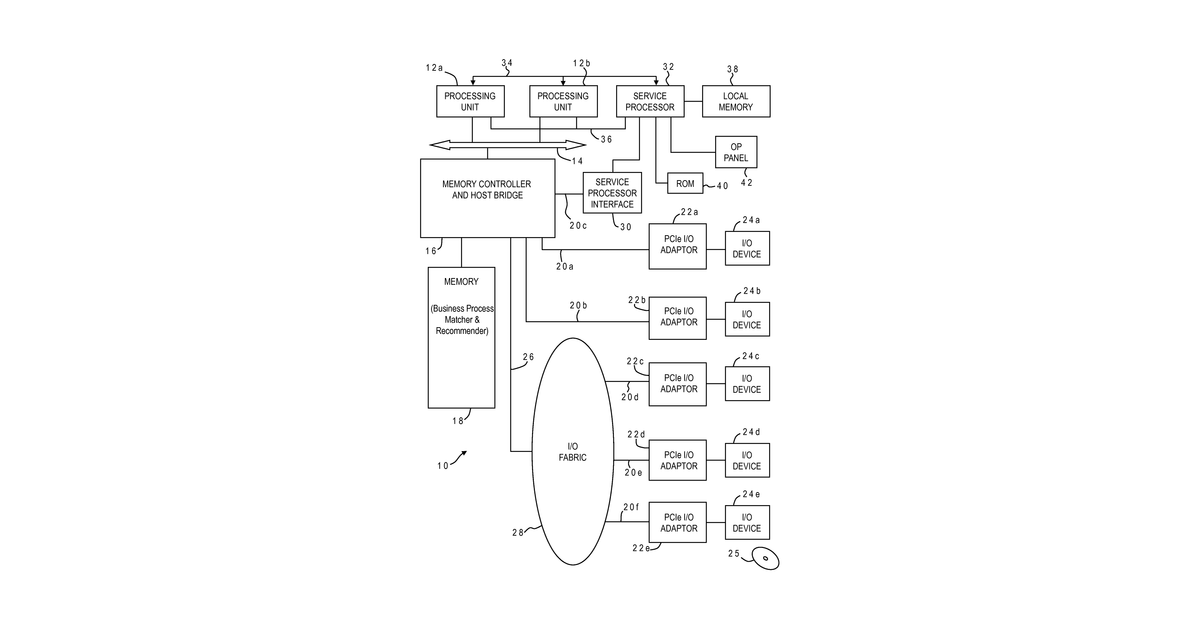 Patent drawing for Extracting and recommending business processes from evidence in natural language systems