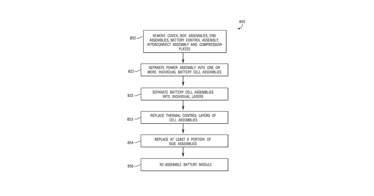 Patent drawing for Remanufacturing methods for battery module