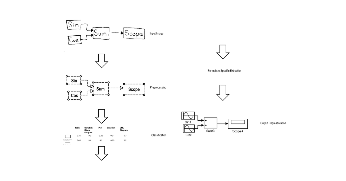 Patent drawing for Multimodal input processing