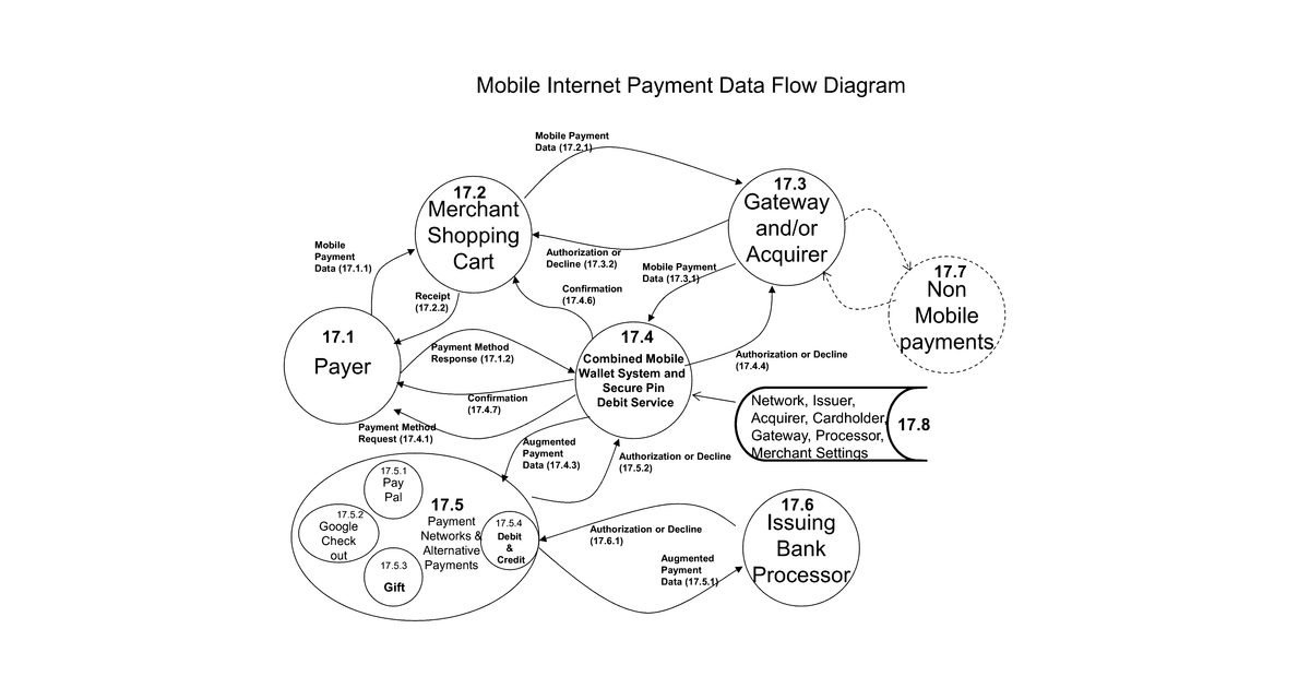 Patent drawing for Method and system for secure mobile payment transactions