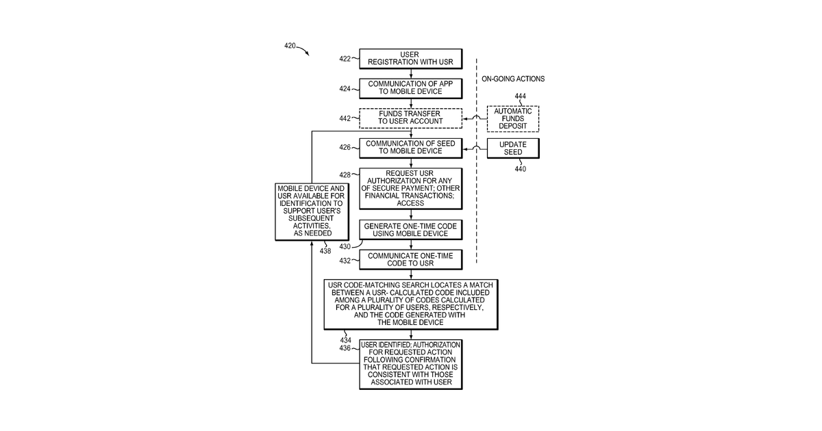 Patent drawing for Apparatus, system and method for secure payment