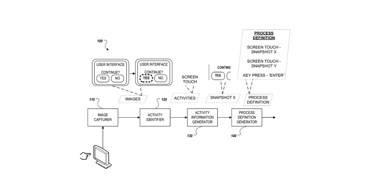 Patent drawing for Robotic process automation
