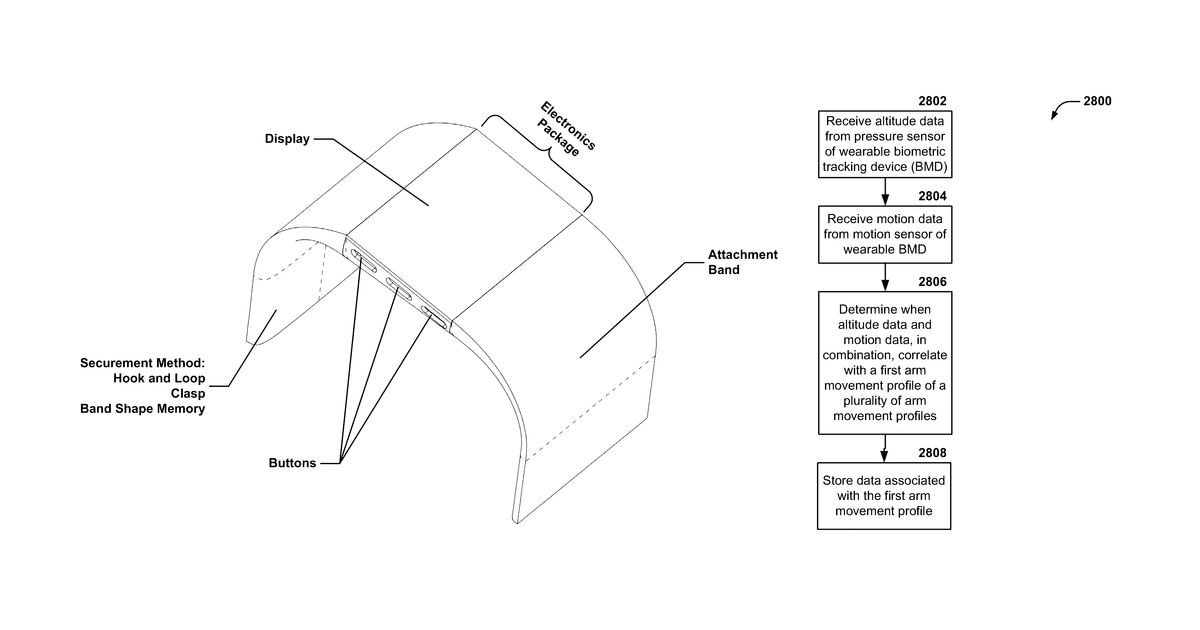 Patent drawing for Fitness monitoring device with altimeter and gesture recognition