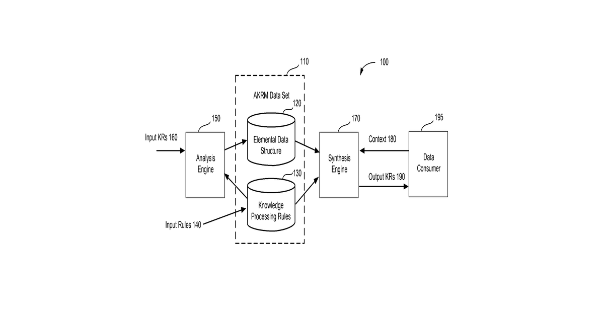Patent drawing for Methods and devices for customizing knowledge representation systems