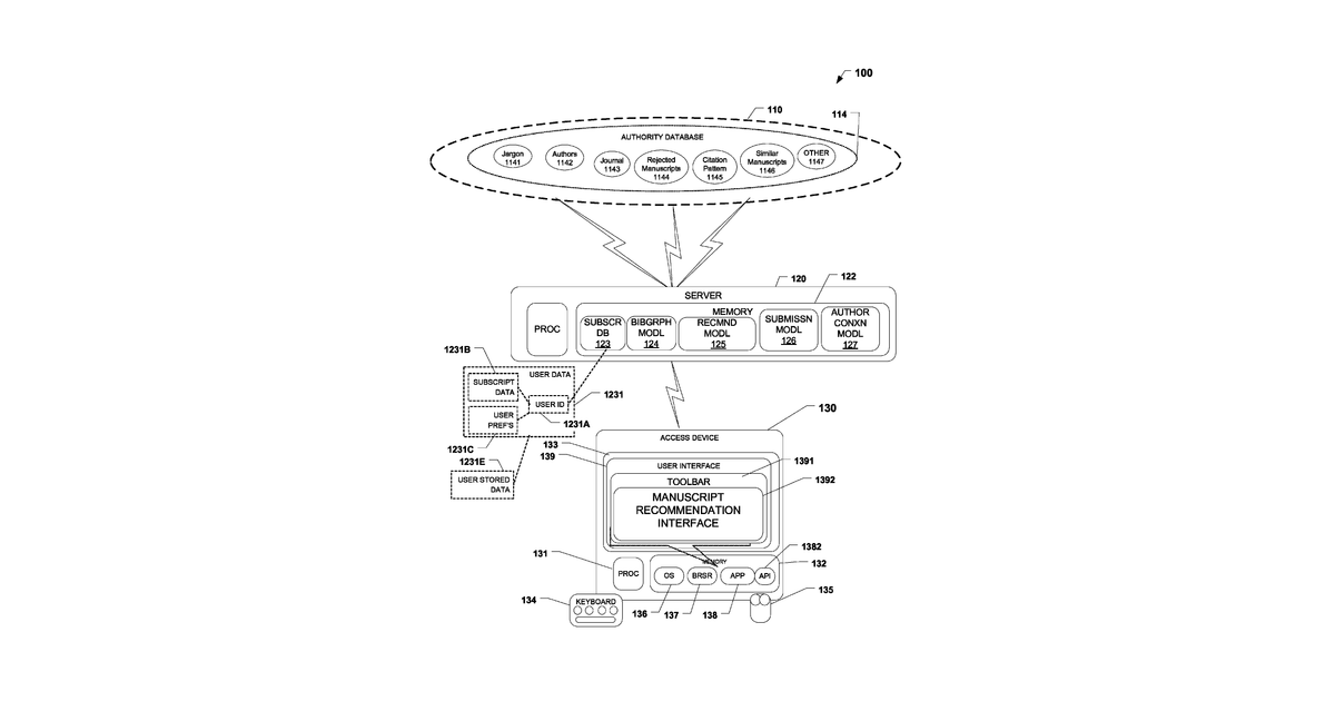 Patent drawing for Systems, methods, and software for manuscript recommendations and submissions