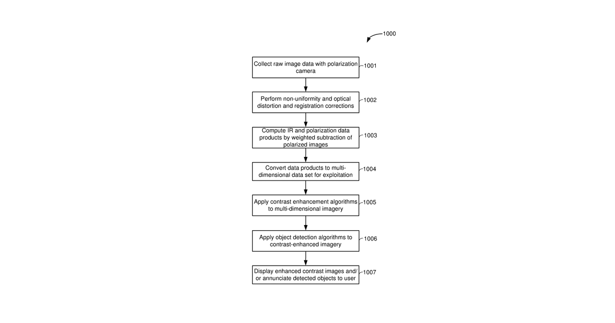 Patent drawing for Polarization-based mapping and perception method and system