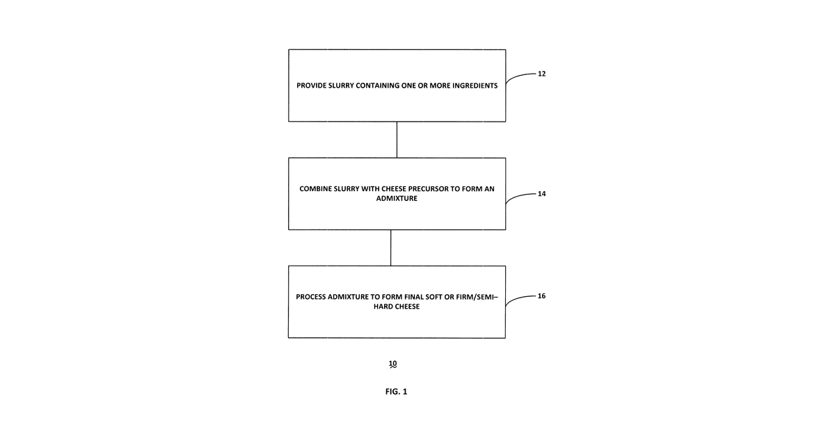 Patent drawing for Cheese and methods of making such cheese