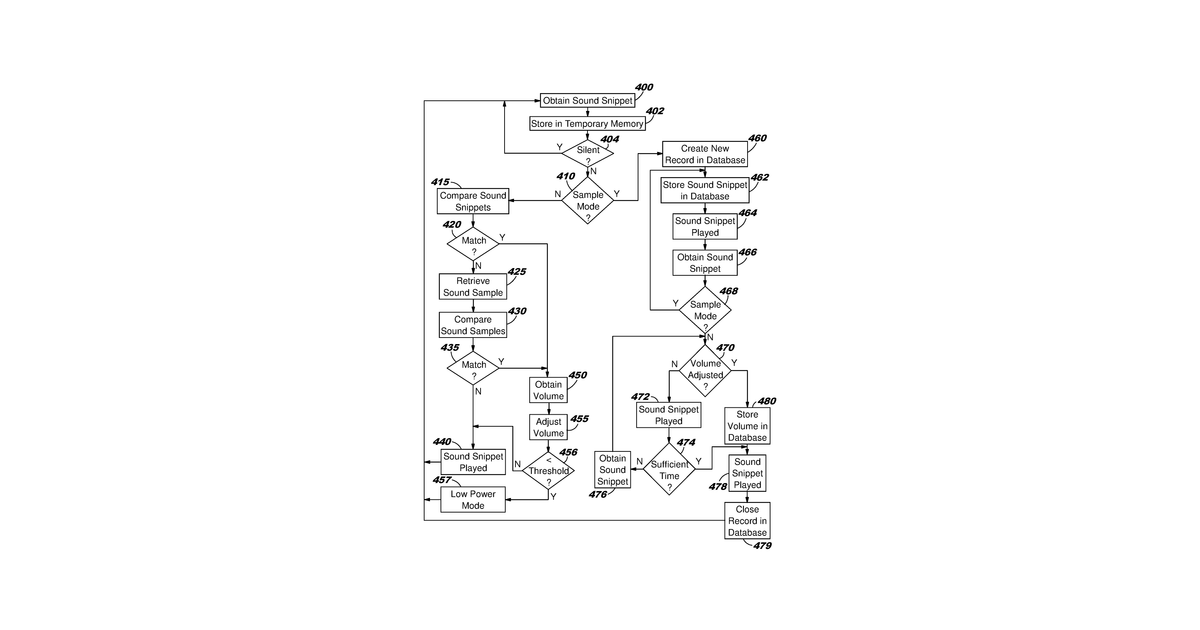 Patent drawing for Smart hearing aid