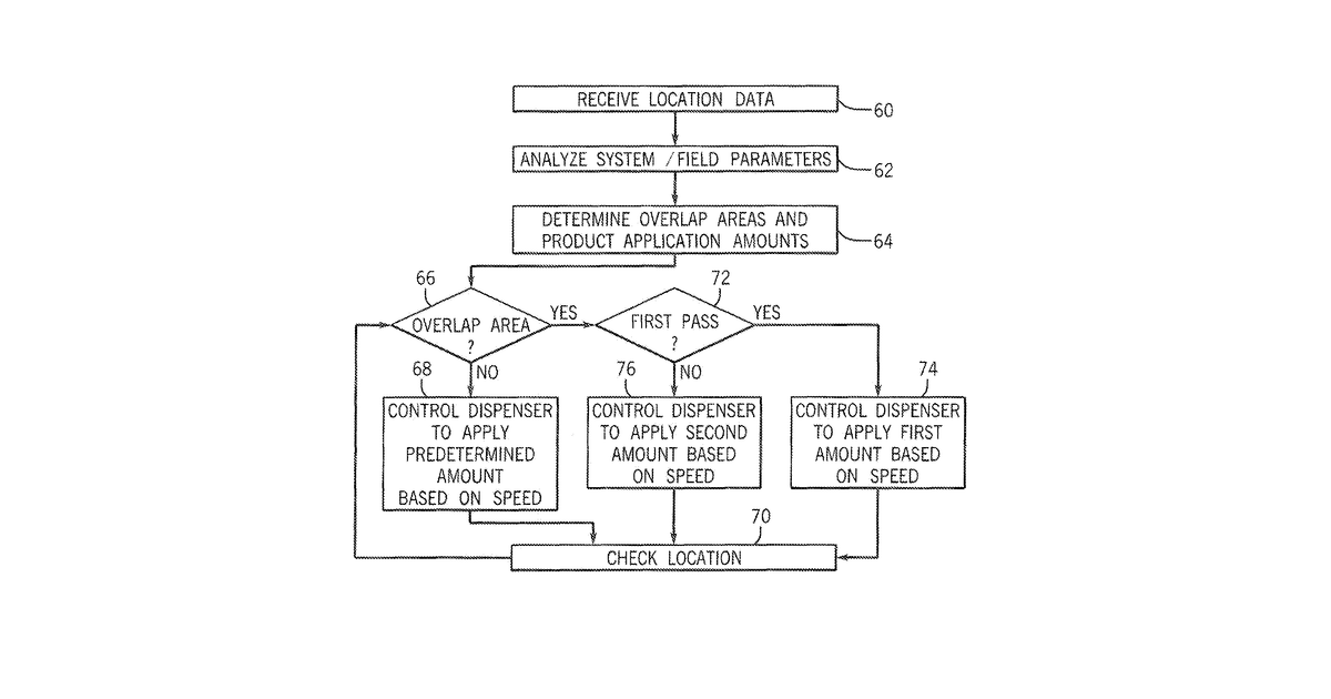 Patent drawing for Agricultural product application in overlap areas