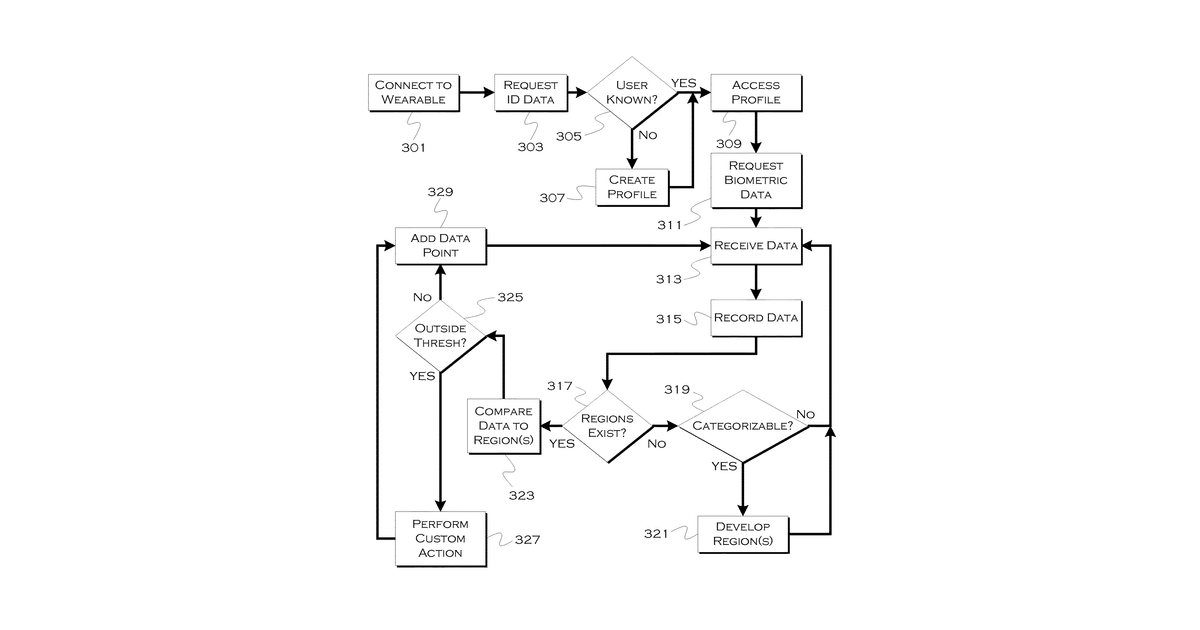 Patent drawing for Method and apparatus for occupant customized wellness monitoring