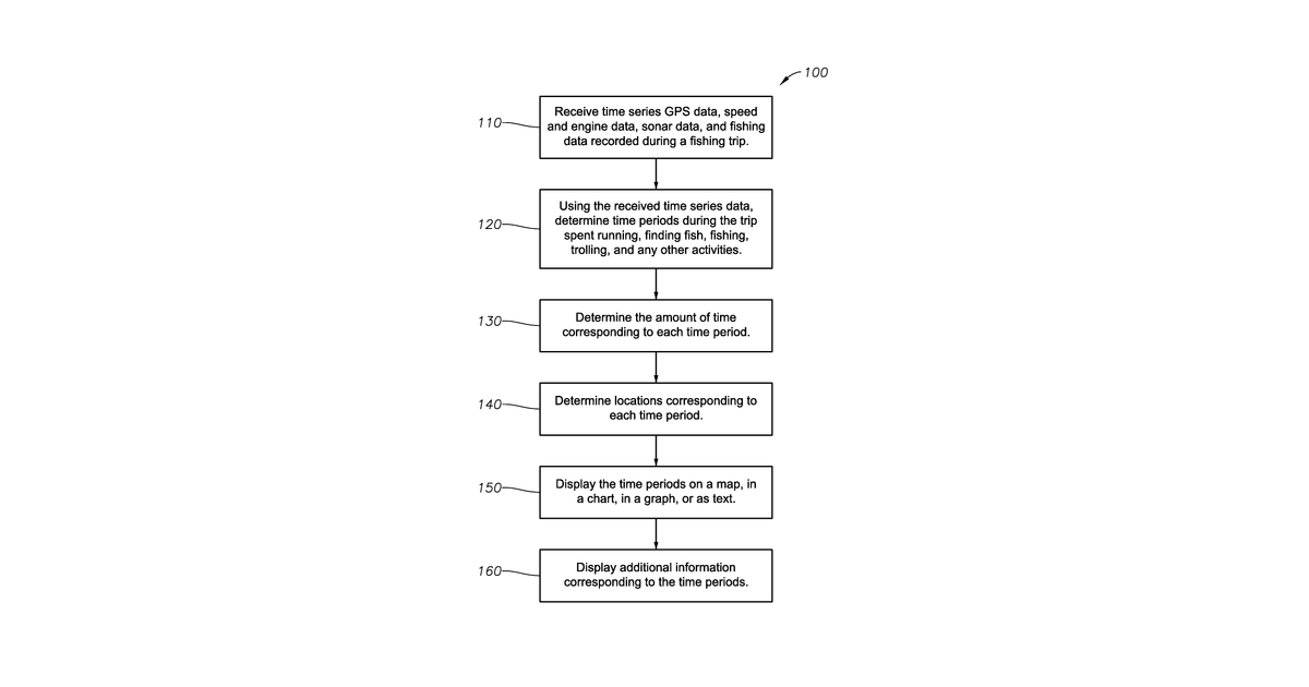 Patent drawing for Analyzing marine trip data