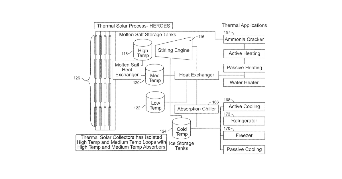 Patent drawing for Hybrid trigeneration system based microgrid combined cooling, heat and power providing heating, cooling, electrical generation and energy storage using an integrated automation system for monitor, analysis and control