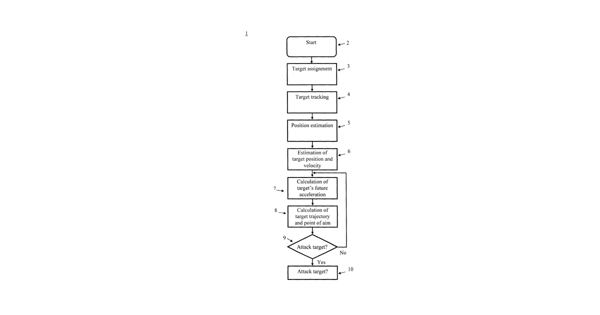 Patent drawing for Method of fire control for gun-based anti-aircraft defence