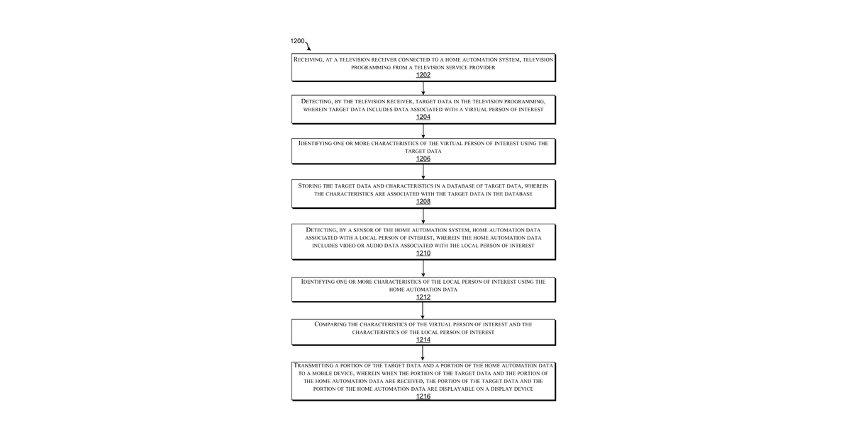 Patent drawing for Television receiver and home automation system and methods to associate data with nearby people
