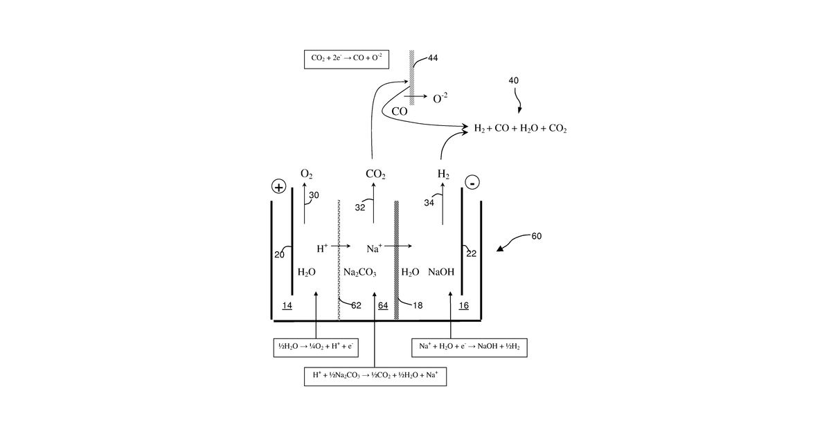 Patent drawing for Electrochemical process for the production of synthesis gas using atmospheric air and water