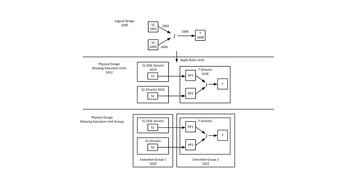 Patent drawing for System and method for decomposition of code generation into separate physical units though execution units