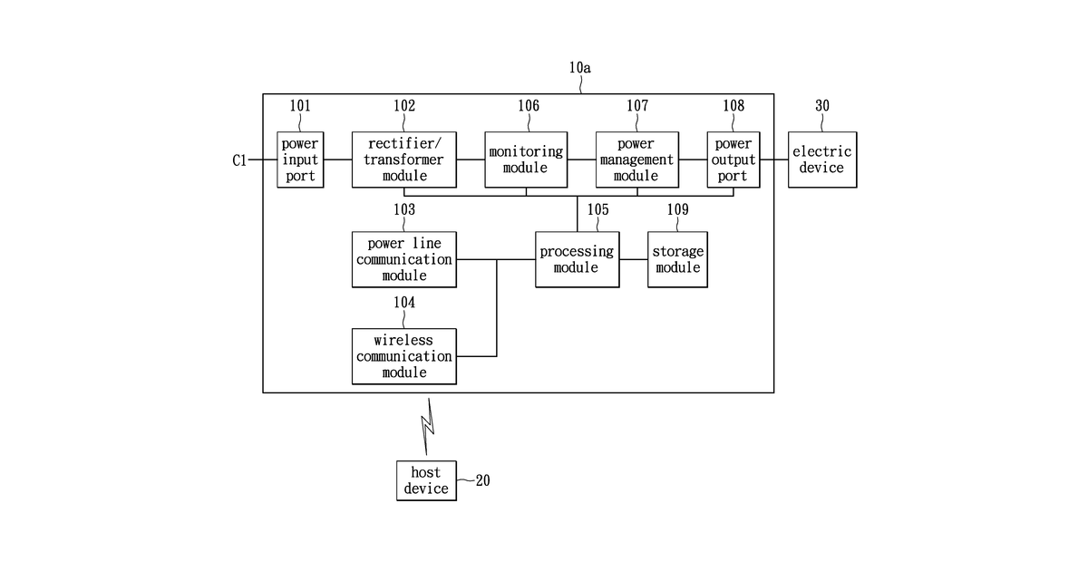 Patent drawing for Hybrid power line/wireless appliance automation system, device, and power monitoring method utilizing the same